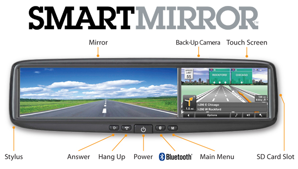 SmartMirror: Navigation With A View